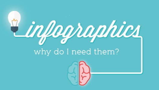 16 herramientas gratuitas para crear infografías